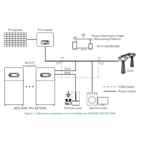 Inverter per accumulo Retrofi ZCS Azzurro BZT5000 monofase