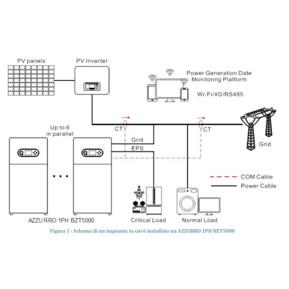 Inverter per accumulo Retrofi ZCS Azzurro BZT5000 monofase
