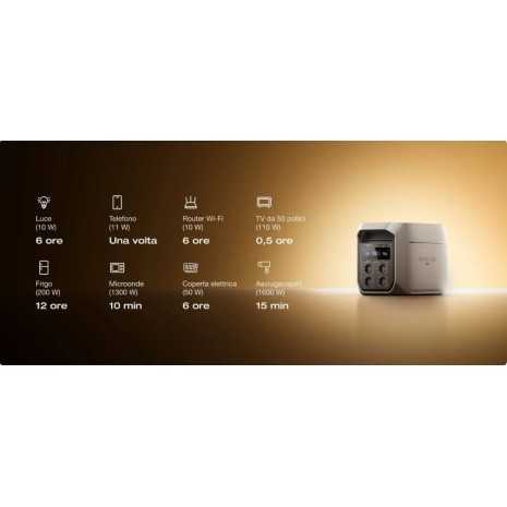 Kit Camperizzazione 485W con Power Station Delta 3 Max Ecoflow