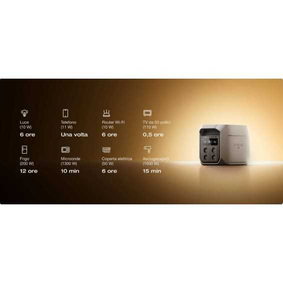 Kit Camperizzazione 485W con Power Station Delta 3 Max Ecoflow