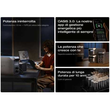 Kit Camperizzazione 485W con Power Station Delta 3 Max Ecoflow