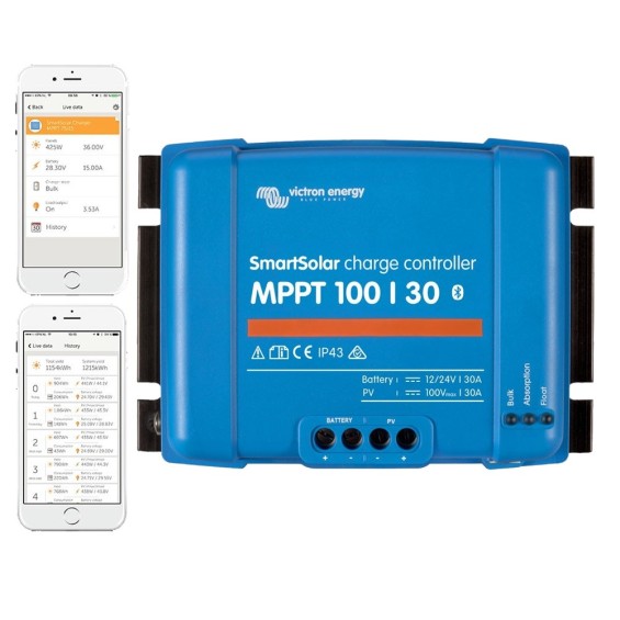 Kit  camperizzazione Gas Free 430W