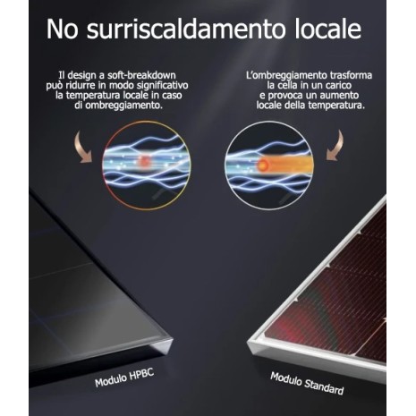 200W Pannello Fotovoltaico Monocristallino 12V HPCB All-Black Enjoy Solar®