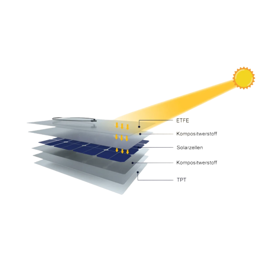 50W pannello ETFE semiflessibile EnjoySolar® celle PERC