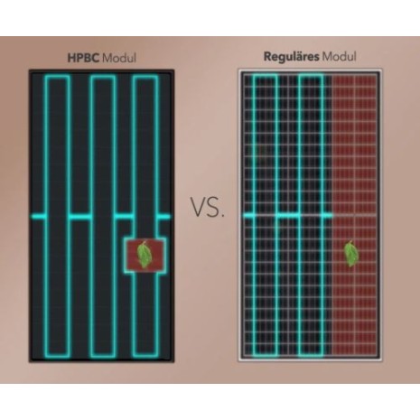 200W Pannello Fotovoltaico Monocristallino 12V HPCB All-Black Enjoy Solar®