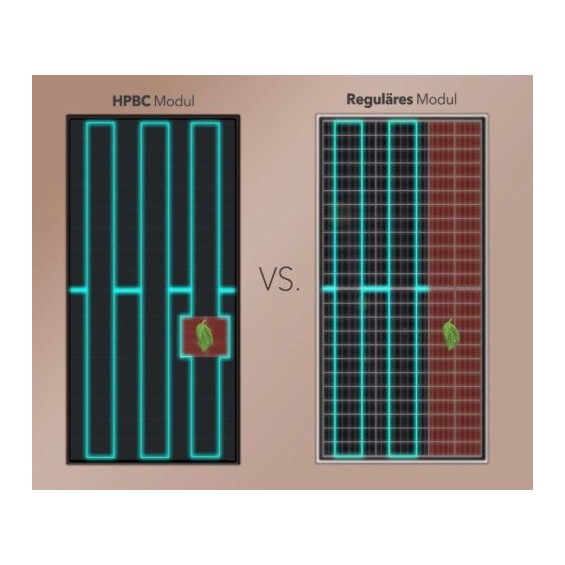 200W Pannello Fotovoltaico Monocristallino 12V HPCB All-Black Enjoy Solar®