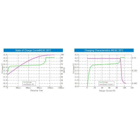 Batteria LiFePO4 50Ah 12.8V - 0,64kWh EpEver con Bluetooth | Riscaldatore integrato