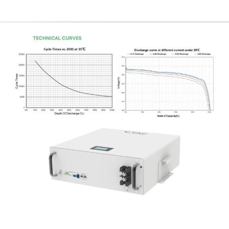 Batteria V-Tac 5kWh Bassa Tensione