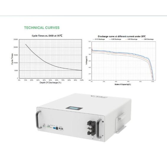 Batteria V-Tac 5kWh Bassa Tensione