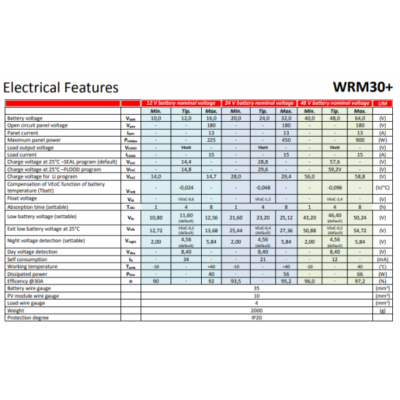 Regolatore MPPT 30A-12/24V Western Il Portale del Sole