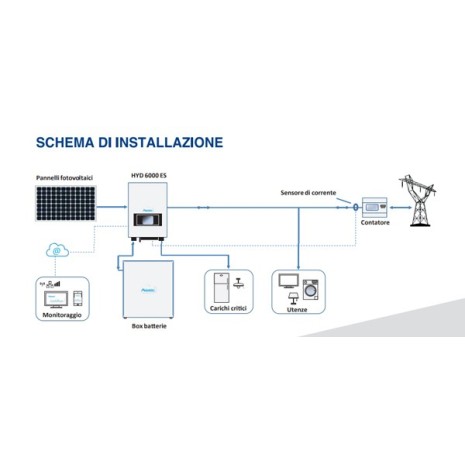 Inverter ibrido 4kW Zucchetti