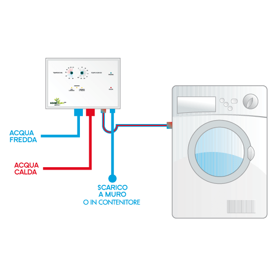 Save Energy